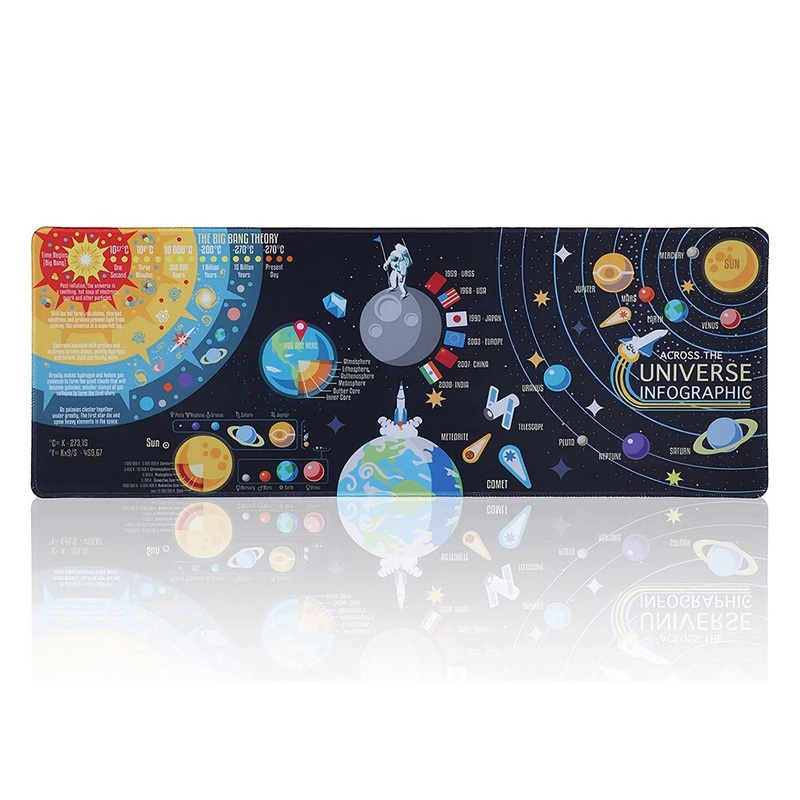 for Full Desk Large Mouse Pad Gaming Keyboard Mat Non-slip Rubber Base Waterproof for Games Office Study